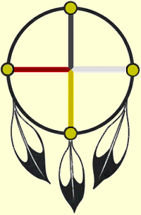 Medicine Wheel